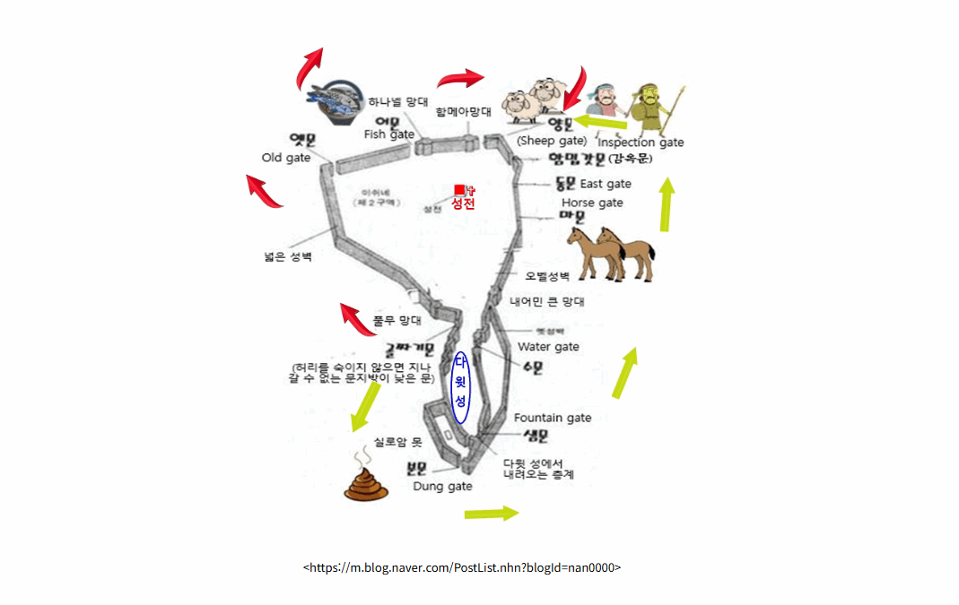 느헤미야12:27-47절/성벽 봉헌식(25.12.04)